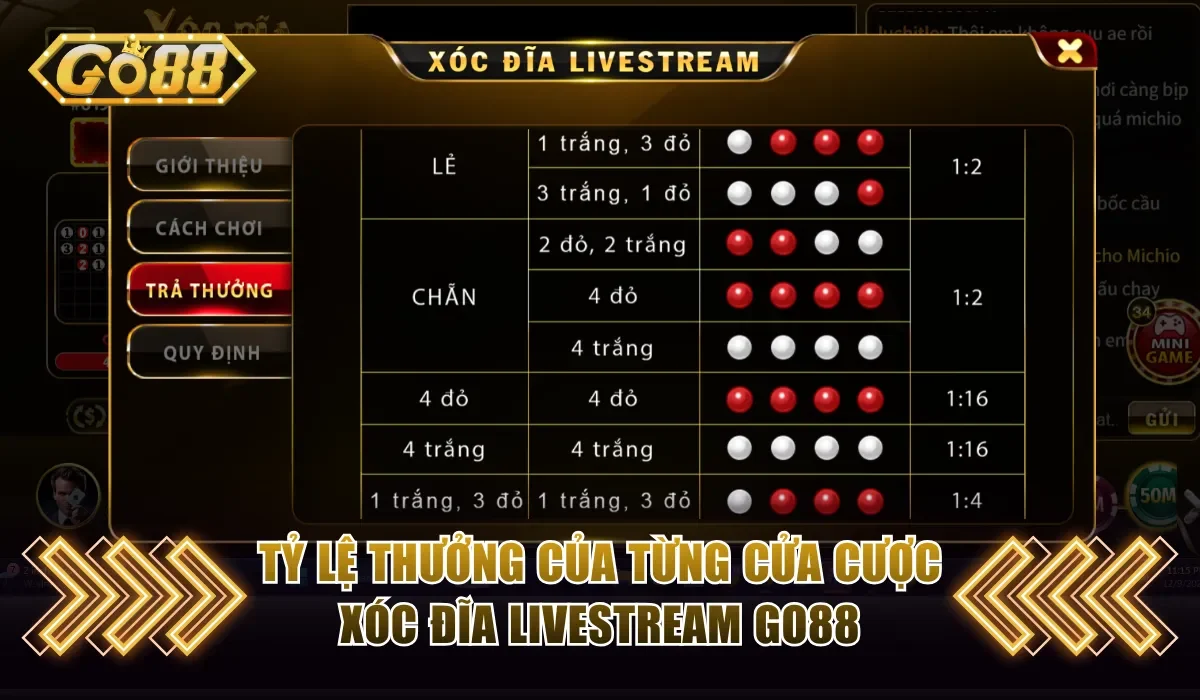 Xóc Đĩa Livestream Go88 - Trải Nghiệm Chân Thật Mỗi Ngày 3 Nắm rõ các tỷ lệ thưởng của từng cửa cược xóc đĩa livestream Go88